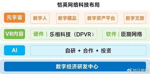 新質(zhì)生產(chǎn)力驅(qū)動(dòng)下游戲行業(yè)技術(shù)投入激增，AI應(yīng)用率高達(dá)99%引領(lǐng)網(wǎng)絡(luò)游戲開發(fā)創(chuàng)新