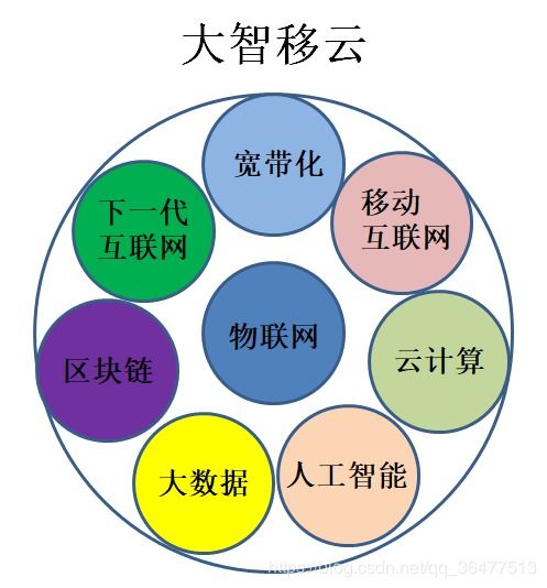 物聯(lián)網(wǎng) 從概念萌芽到未來互聯(lián)世界的基石